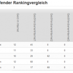 Linkbuilding Studienarbeit + Fallstudie veröffentlicht