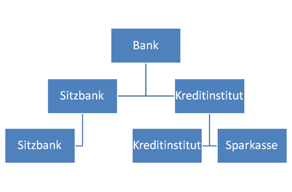 Synonymwörterbuch Original Bank Schema für das Original Bank