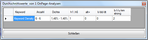 OnPage Analyse zum Keyword 'Keyword Density'