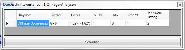 OnPage Analyse zum Keyword 'OffPage Optimierung'