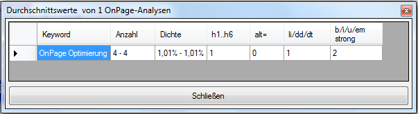 OnPage Analyse zum Keyword 'OnPage Optimierung'