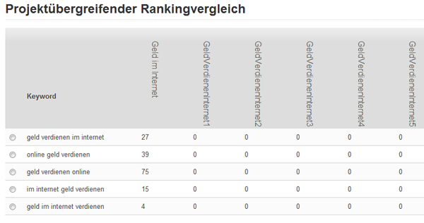 Rankingvergleich aller Domains am 23.04.2011