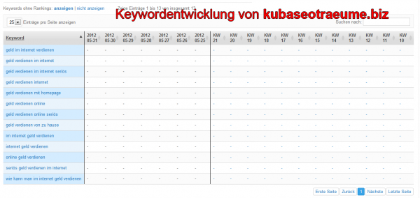 Keywordentwicklung von kubaseotraeume.biz nach dem Google Pinguin Update